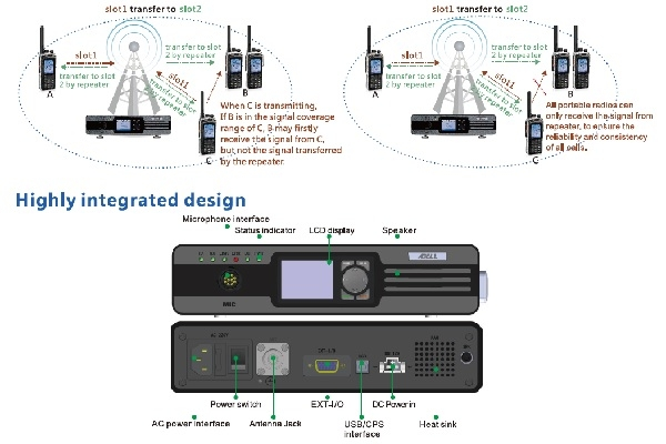 Tăng cự ly liên lạc cho máy bộ đàm cầm tay với máy Repeater ABELL