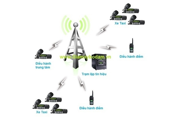 Mobile 2-way radio for the taxi company